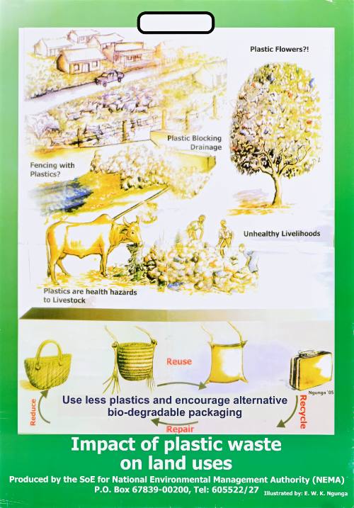 Impact of Plastic Waste on Land Uses